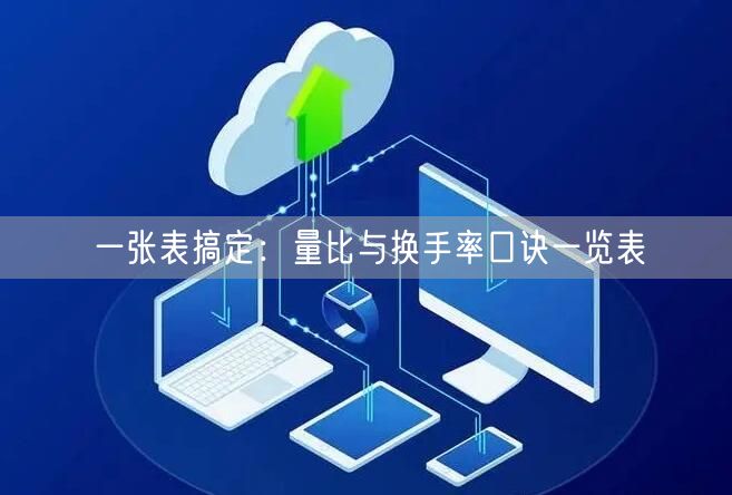 一张表搞定：量比与换手率口诀一览表